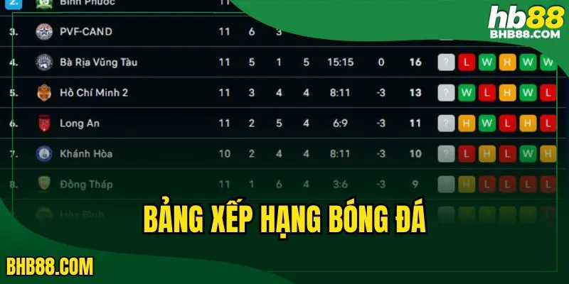 Bảng xếp hạng bóng đá